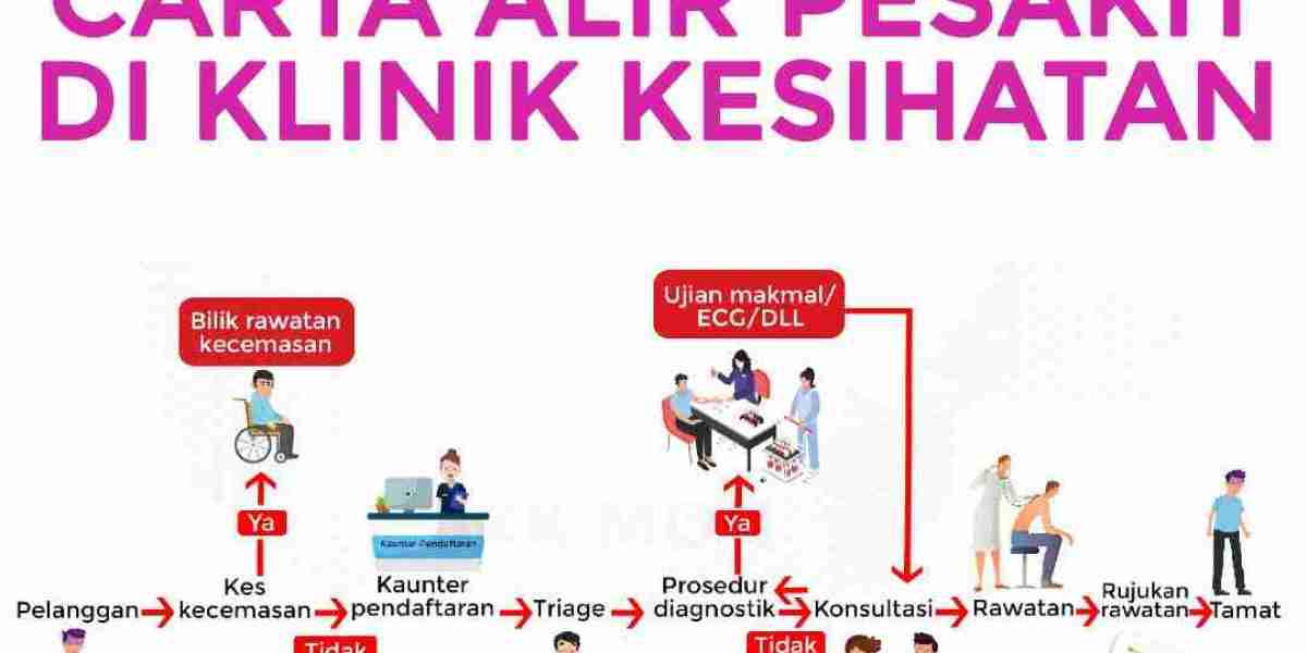 The Triage Area: A Crucial Component of Malaysian Health Facilities