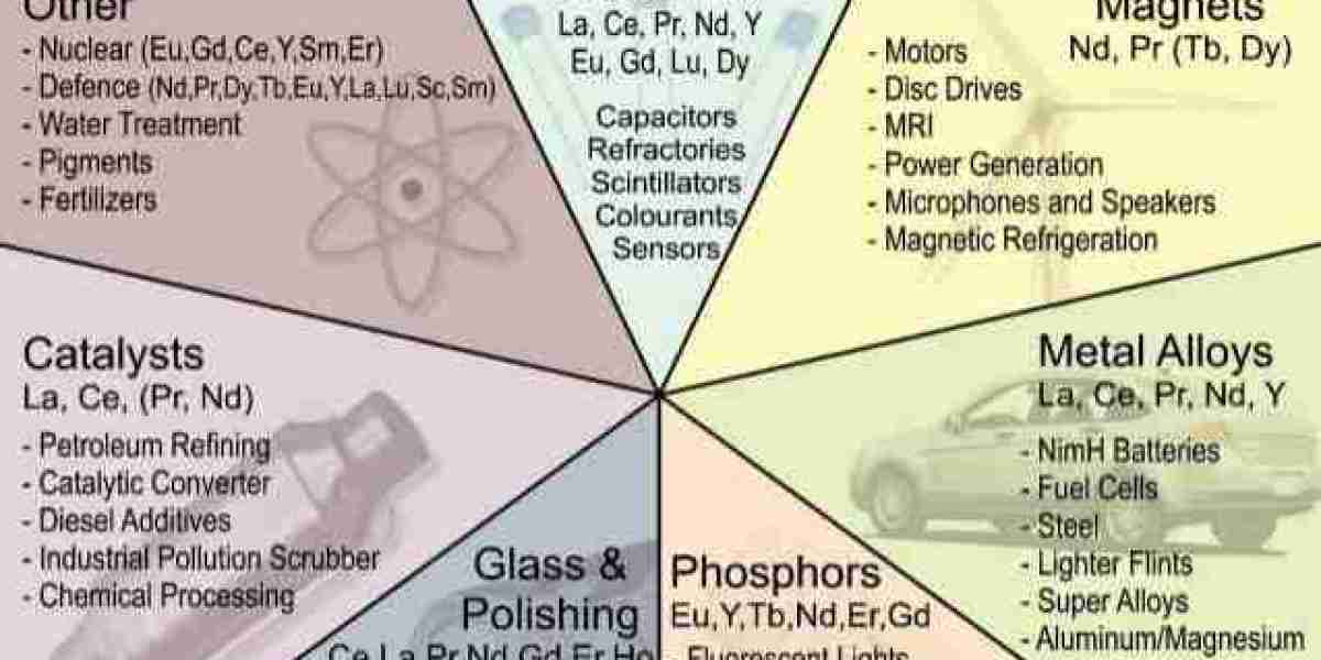 All about Rare Earth Elements REE