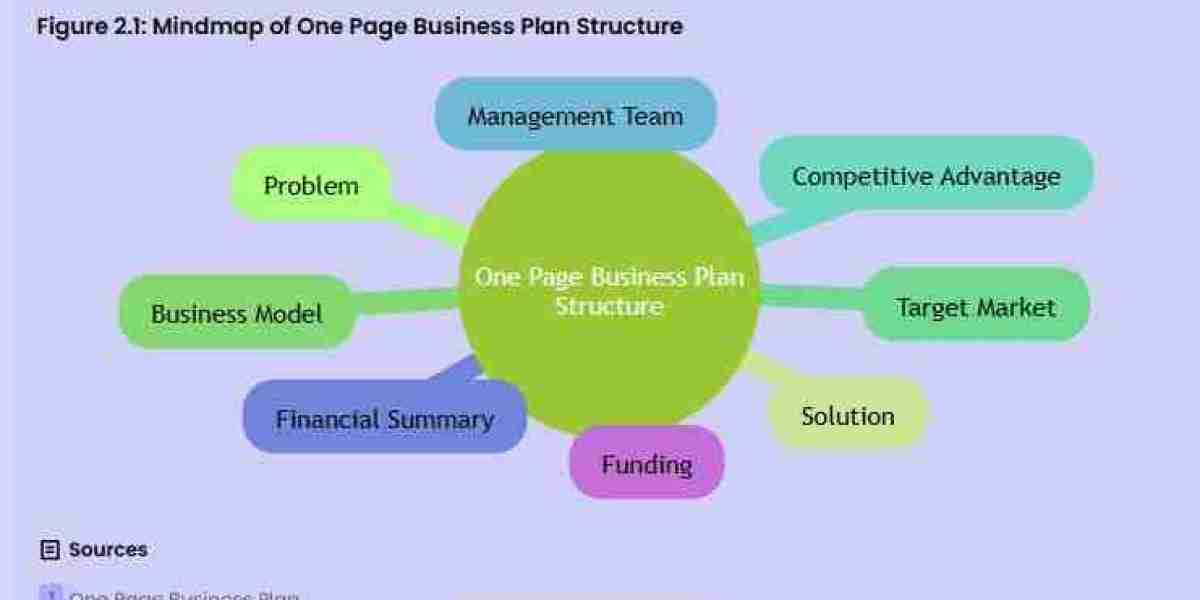 One-page business plan