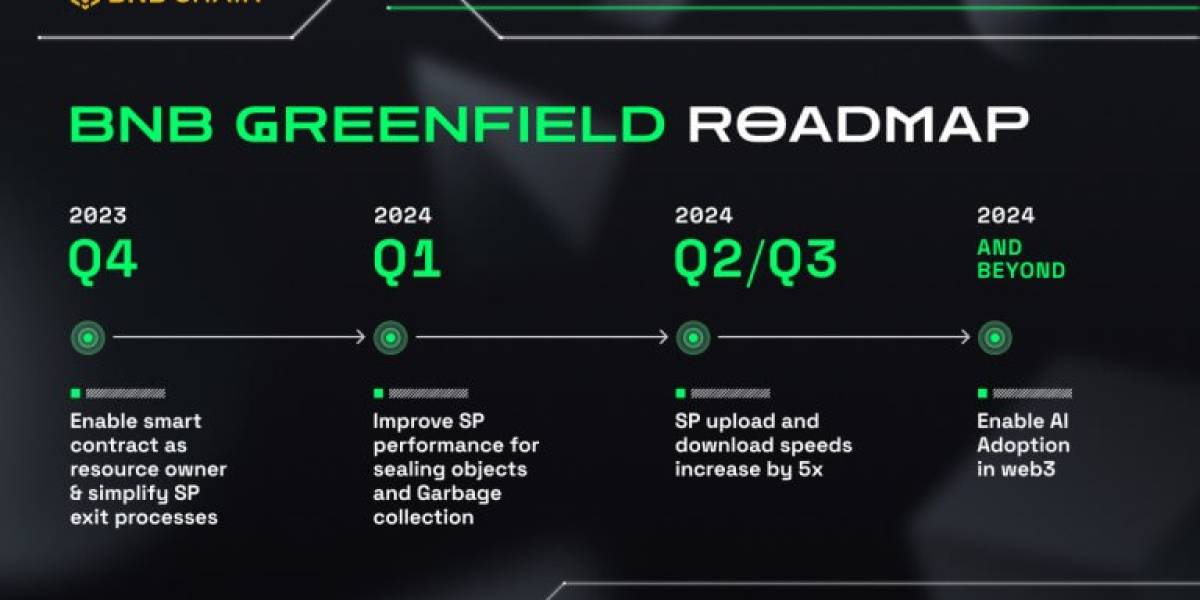 BNB CHAIN’S GREENFIELD ROADMAP UNVEILED; TARGETS MASS WEB2 ADOPTION AND AI